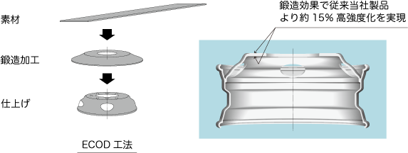 軽量・高精度ホイールを生みだす技術