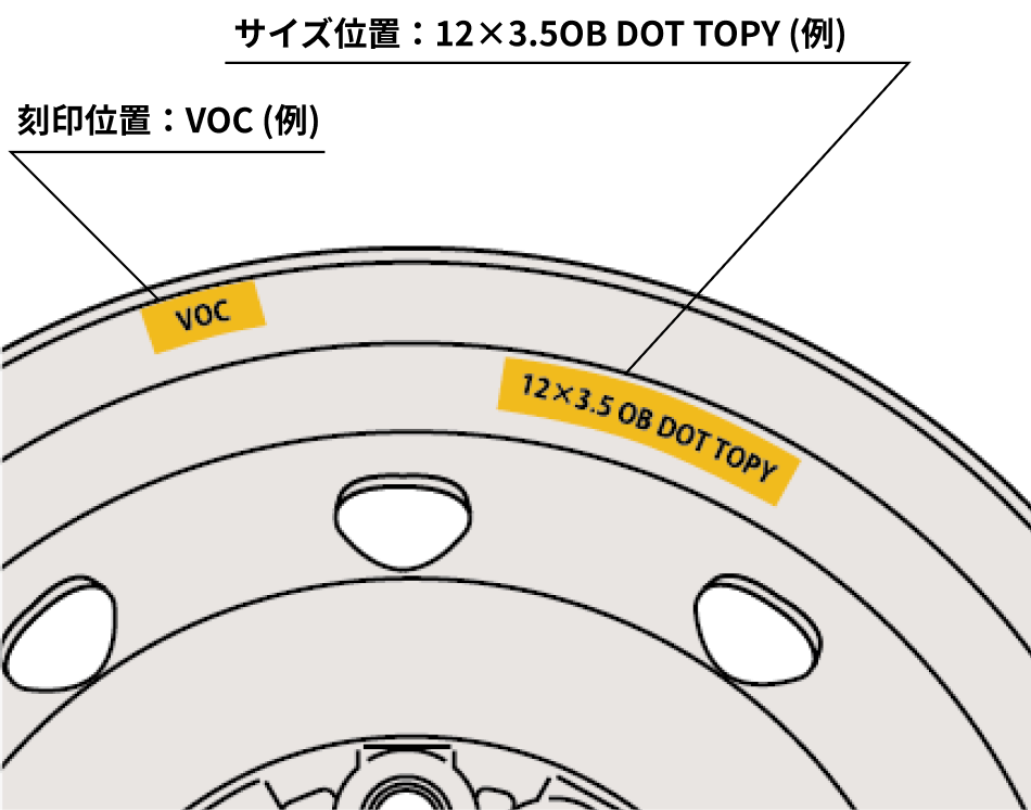 乗用車用汎用スチールホイールの商品識別について